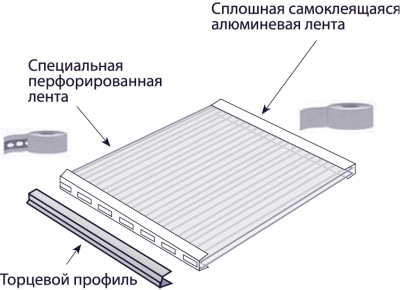 герметизация герметизация