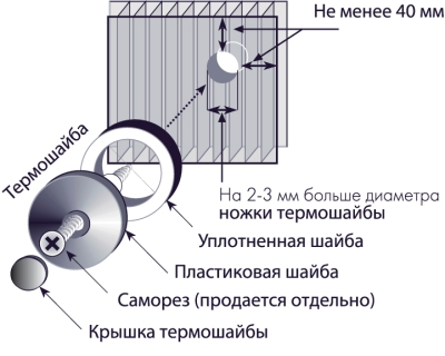 точечное крепление точечное крепление